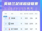 爱游戏娱乐-包含曼城客场险胜布莱顿，领先积分榜的词条