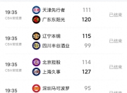 爱游戏在线-CBA比赛胜负揭晓打破预期