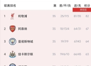 爱游戏官方入口-包含AC米兰客场逆转获胜，保持不败纪录的词条
