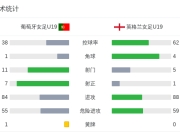 爱游戏入口-葡萄牙女足锋芒初现，冲刺四强赛