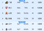 爱游戏娱乐-马赛主场连胜，战绩稳固领跑积分榜