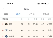 爱游戏-快船击败对手，稳坐西部榜首