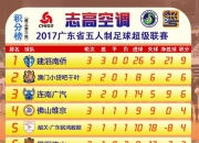 爱游戏官方-罗马阵容整体实力突出，球队射手火力强劲