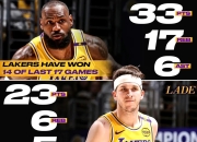 爱游戏官方-拓荒者主场大胜湖人，豪取三连胜