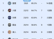 爱游戏-新科球王雄霸赛场传射传切助攻完成梅开二度