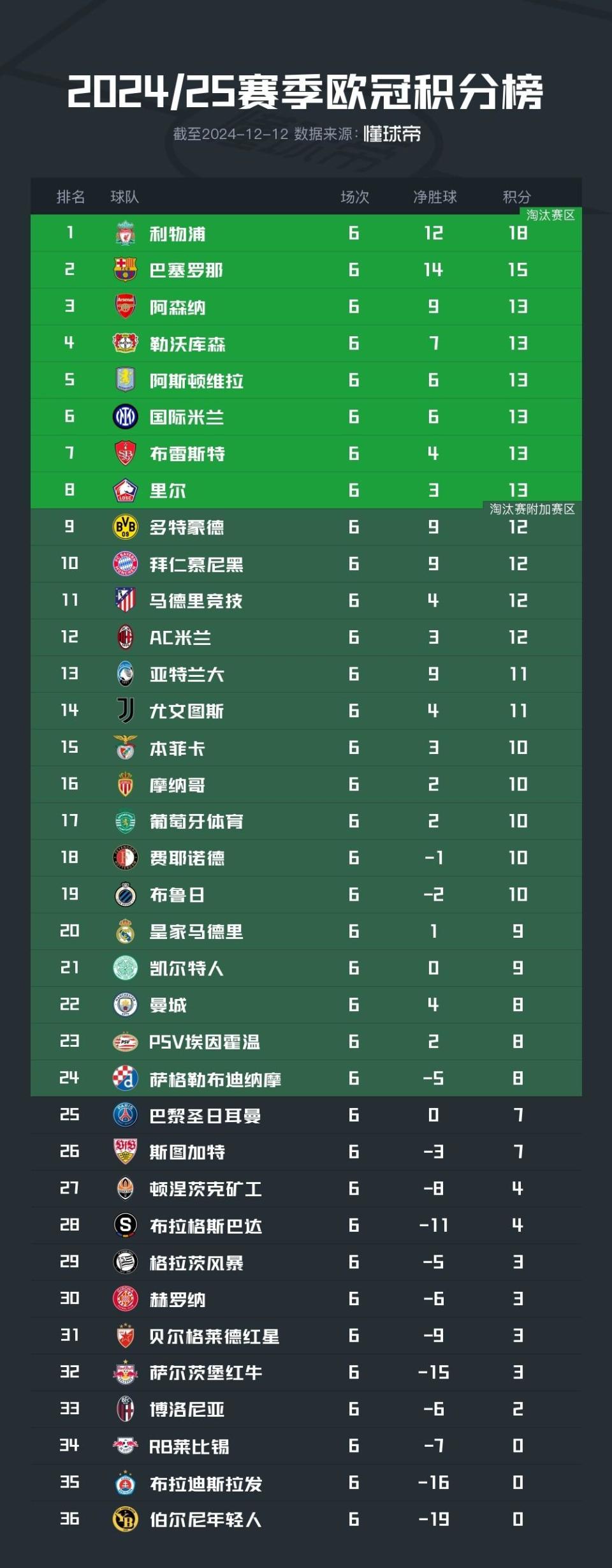 里尔客场-击败尼斯，继续领跑积分榜的简单介绍