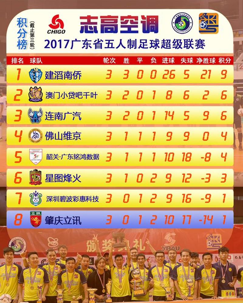 罗马阵容整体实力突出，球队射手火力强劲