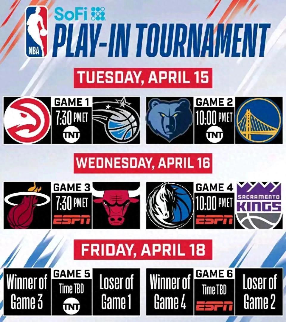 NBA常规赛收官，各队备战季后赛