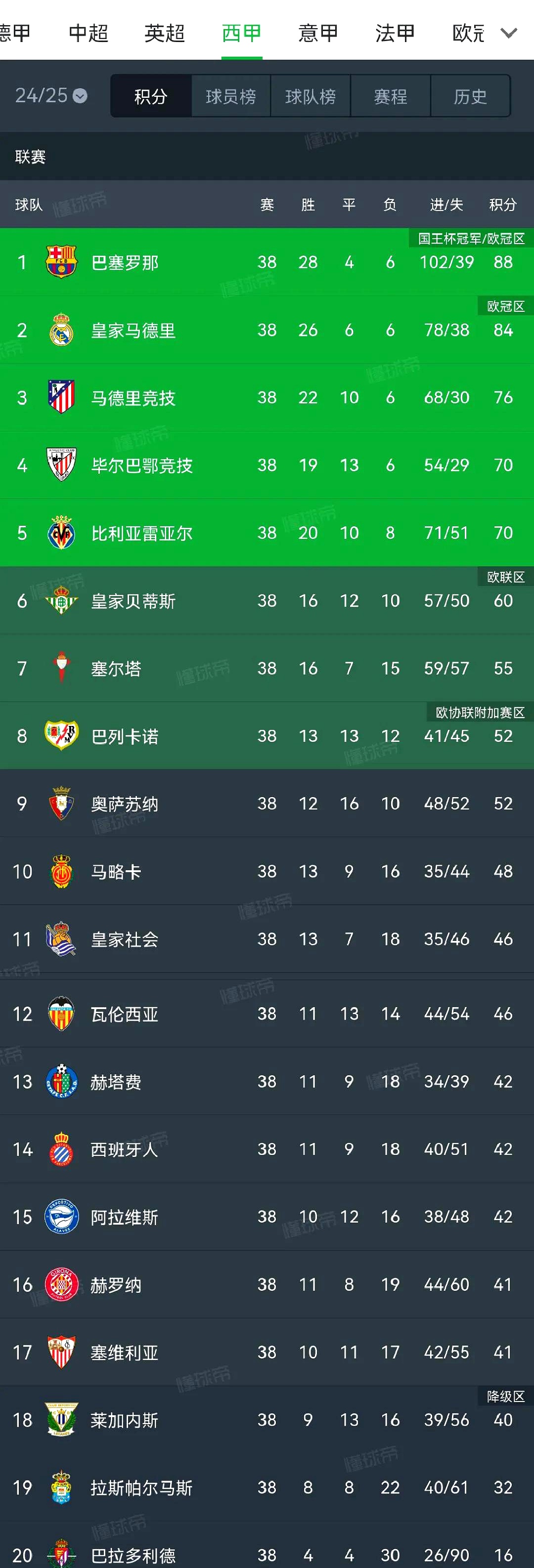 曼彻斯特联主场凯旋，英超传统强队积分攀升