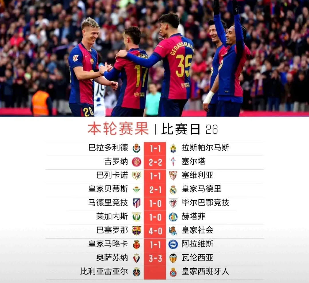 巴塞罗那连胜西班牙人，梅西领衔攀升积分榜