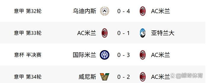 热那亚主场大胜，豪取联赛三连胜