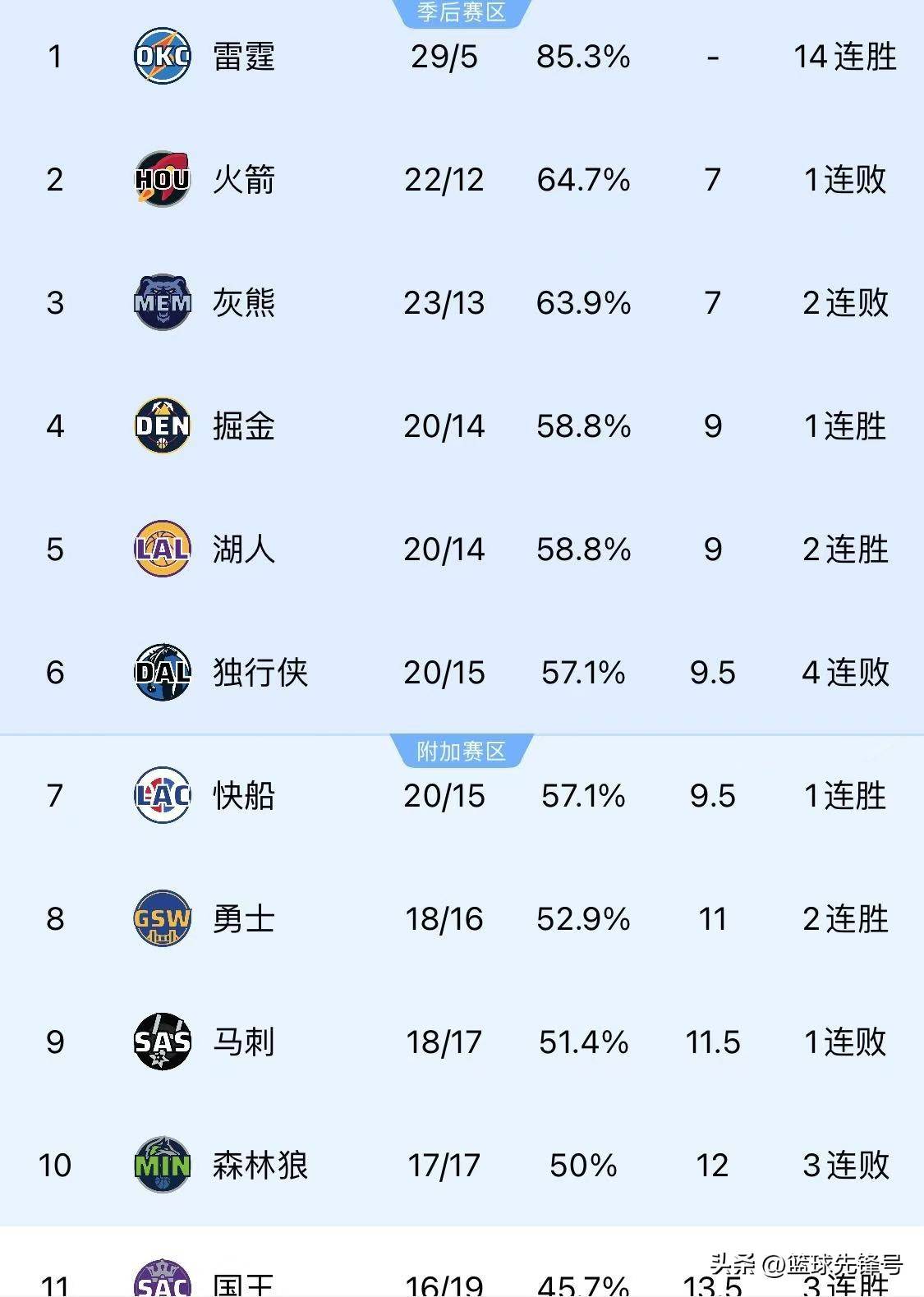 新科球王雄霸赛场传射传切助攻完成梅开二度