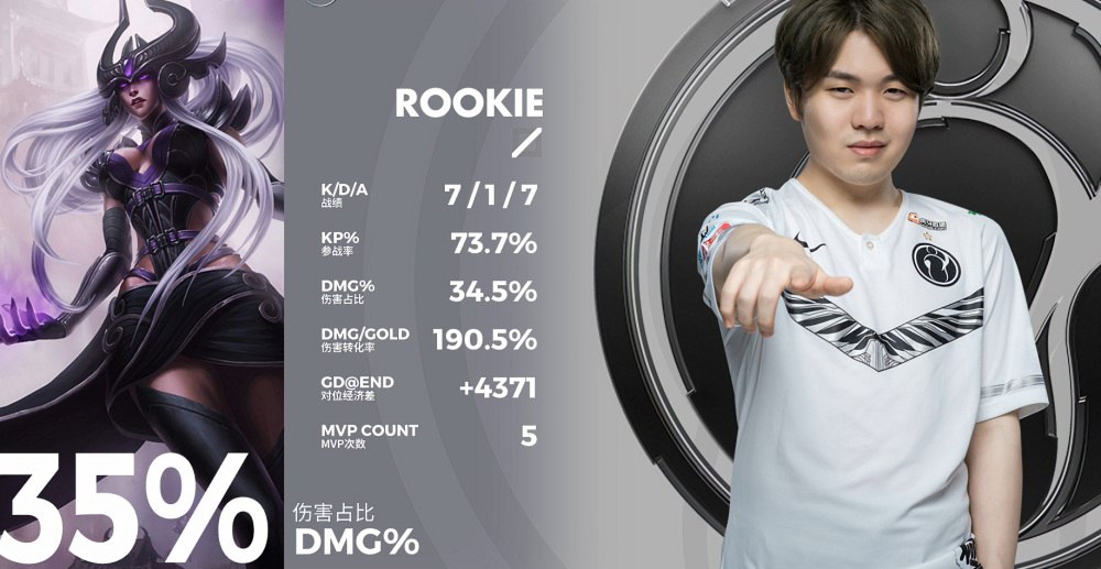 包含GEN翻盘NS，Scout团战一打五峡谷大战四强赛，技惊四座的词条