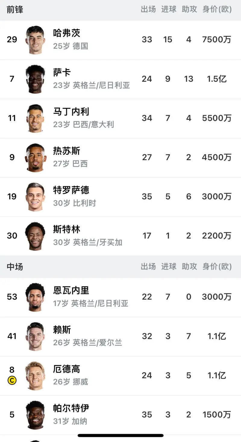 罗马客场战平热那亚，前锋进球纷纷的简单介绍