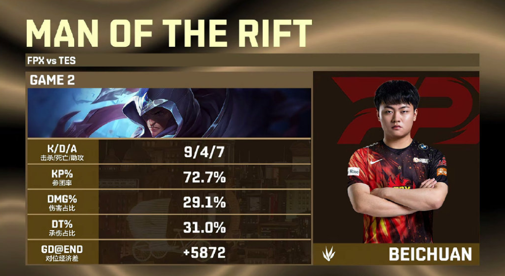 FPX翻盘TSM，CoreJJ开启传奇时刻焦点之战入围赛，引爆全场热议