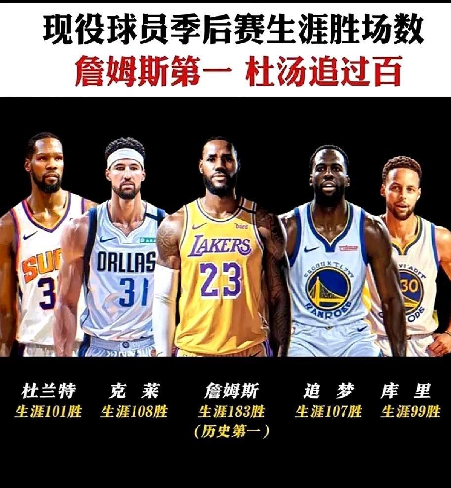 国王惨败勇士，季后赛征途终结