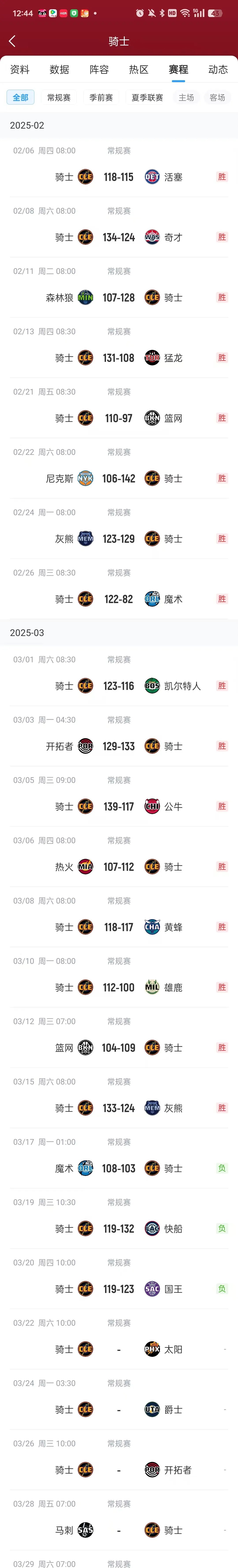 包含骑士队战绩不佳，球队老将面临调整的词条