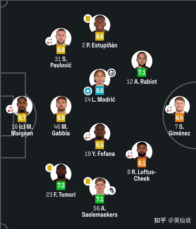 意甲联赛的最新球员表现评价